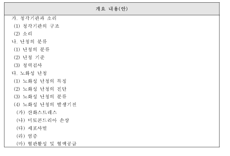 청력유지-‘개요’ 내용 체계