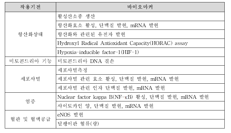 청력유지-작용기전