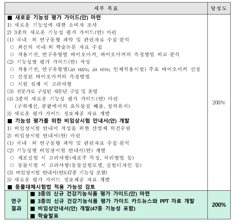 총괄연구개발과제의 목표달성도