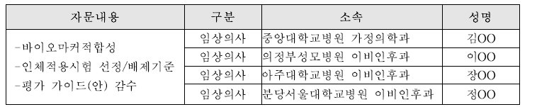 청력유지-자문단 명단