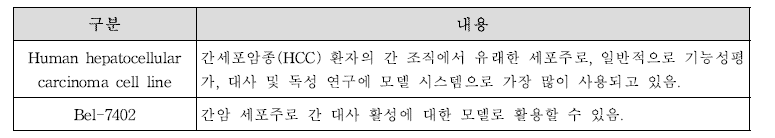 간기능 개선에서 시험물질 효과 평가에 사용되는 세포의 특징