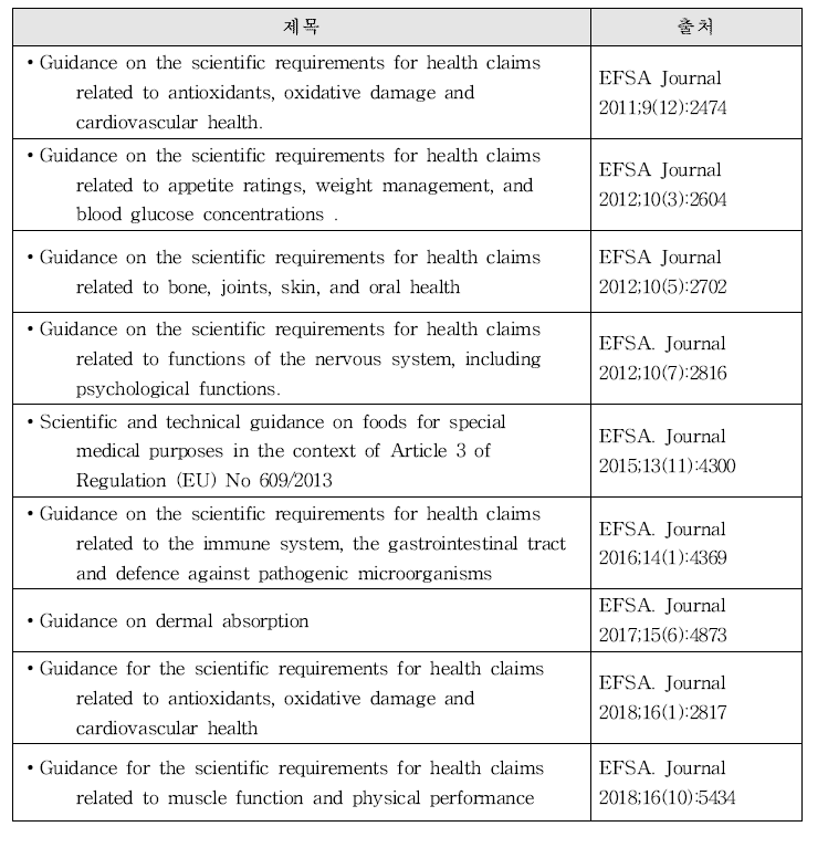유럽 식품안전청의 기능성 평가 안내서 목록 예시