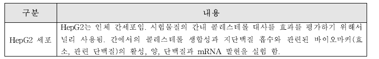 혈중 콜레스테롤 개선에서 시험물질 효능 평가에 사용되는 세포의 특징