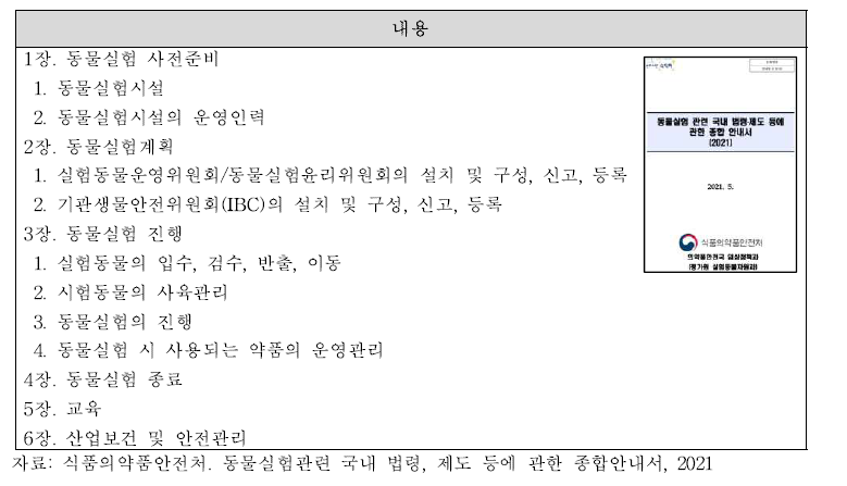 동물실험관련 국내 법령, 제도 등에 관한 종합안내서 내용