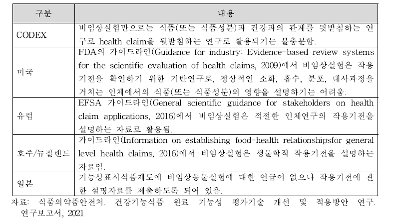 Health claim 평가에서 제외국의 비임상 실험자료 활용