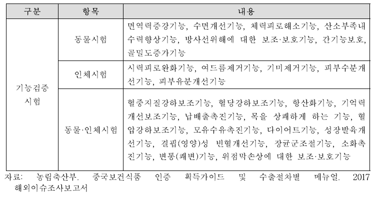 중국기능검증항목