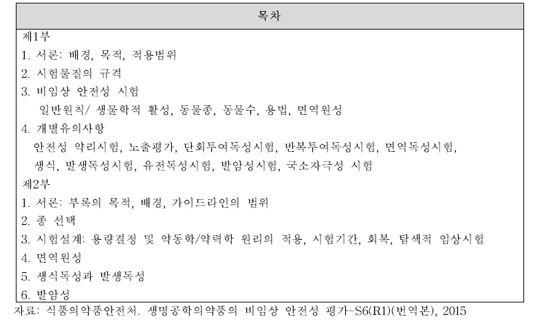 ICH의 비임상시험에 대한 가이드라인(S6(R1)) 목차