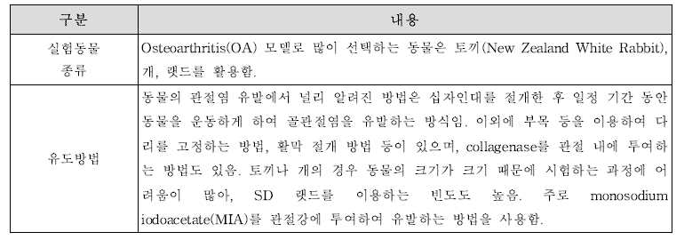 골관절염 유도 동물모델