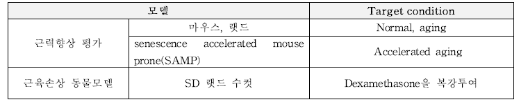 근력손상 동물모델 사례