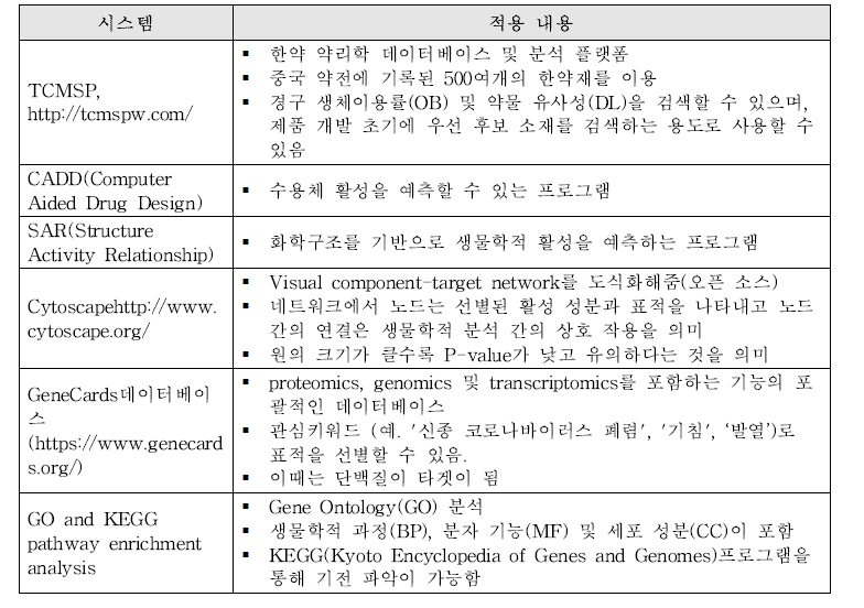 컴퓨터 기반 플랫폼 사례