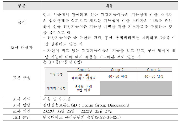 소비자 정성분석의 개요