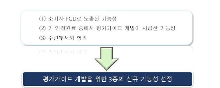 평가 가이드 개발 기능성 선정