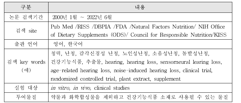 국내· 외 학술논문 자료 검색(예: 청력유지)