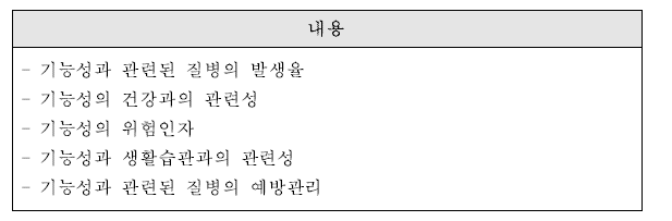 ‘보건학적 중요성’ 의 주요 내용