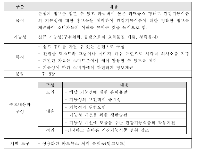 건강기능식품 기능성 내용 정보제공을 위한 카드뉴스 개발 개요