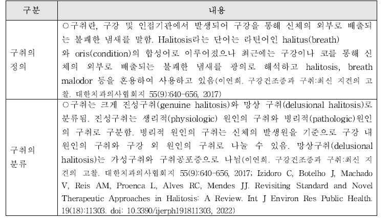 구취의 정의와 분류