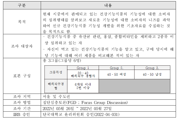 소비자 정성분석의 개요