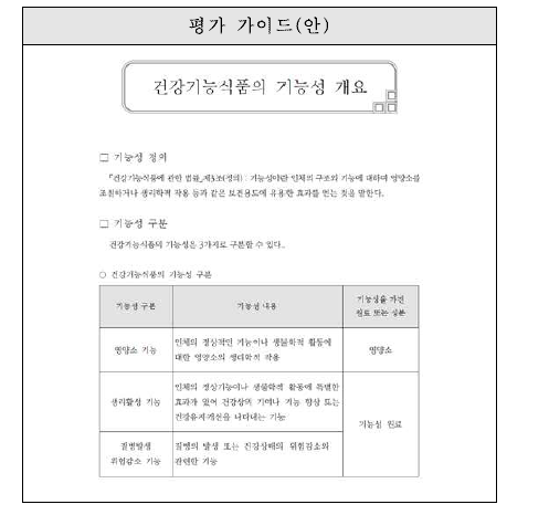 구취 완화-‘건강기능식품의 기능성 개요’ 작성