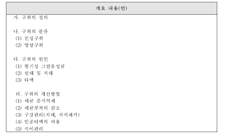 구취완화-‘개요’ 내용 체계