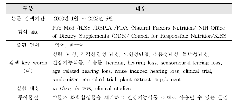 국내· 외 학술논문 자료 검색(예: 청력유지)