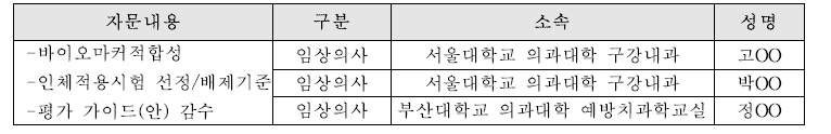 구취완화-자문단 명단