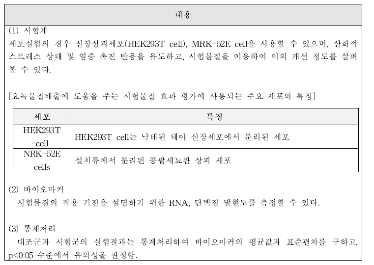 요독물질배출-‘시험관 시험’ 시 고려사항