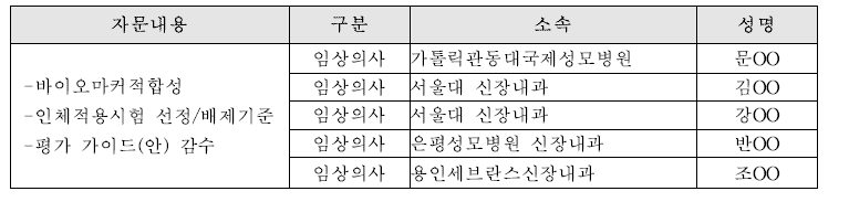 요독물질배출-자문단 명단