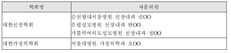 요독물질 배출 관련 유관학회 및 자문위원