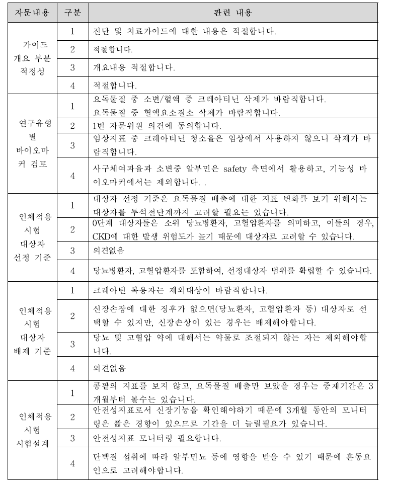 요독물질배출-자문 내용