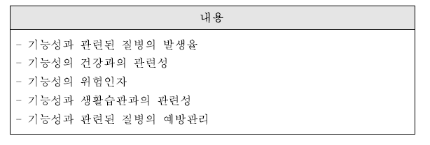 ‘보건학적 중요성’ 의 주요 내용