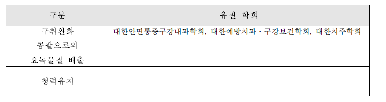 기능성별 유관학회