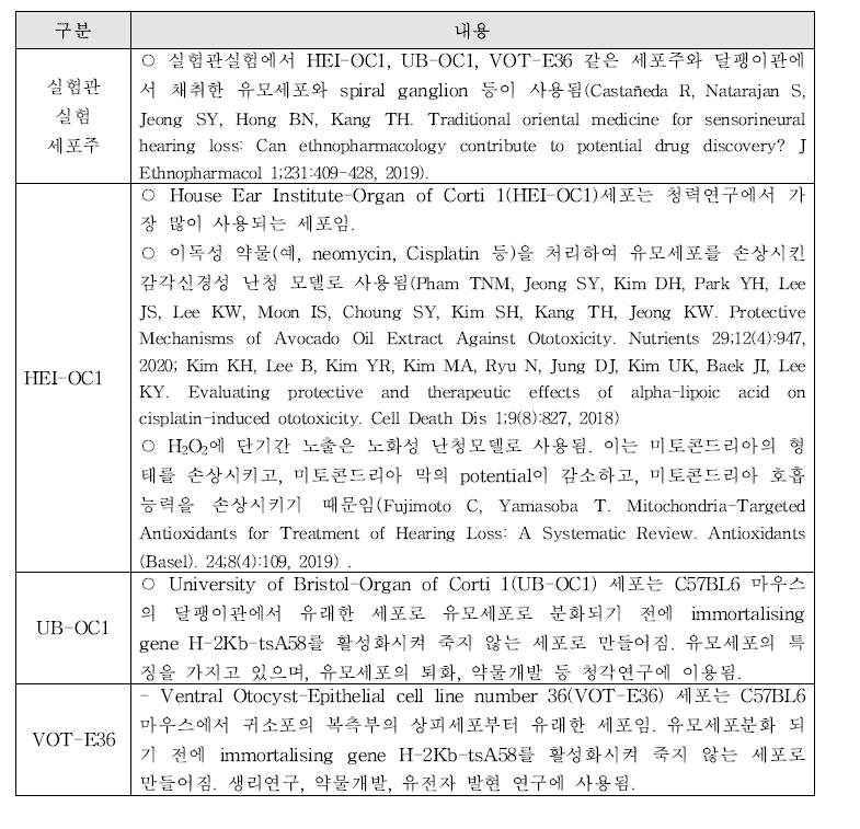 ‘청력유지’ 효능 평가를 위한 시험관실험에 대한 국내· 외 논문 검토 내용