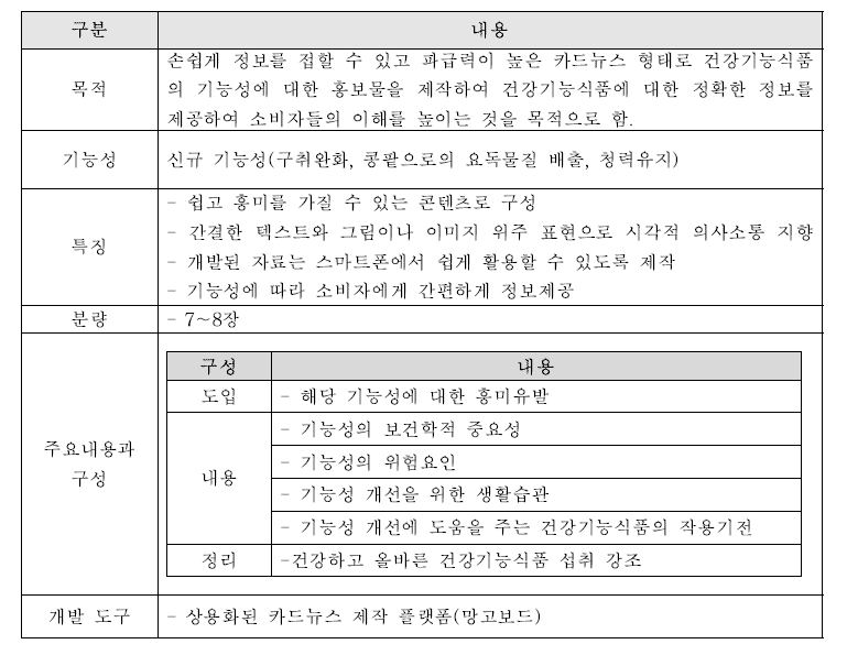 건강기능식품 기능성 내용 정보제공을 위한 카드뉴스 개발 개요