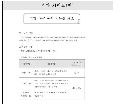 청력유지-‘건강기능식품의 기능성 개요’ 작성