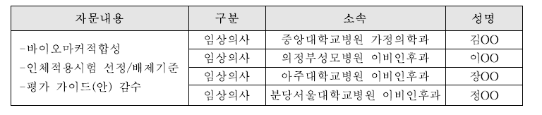 청력유지-자문단 명단