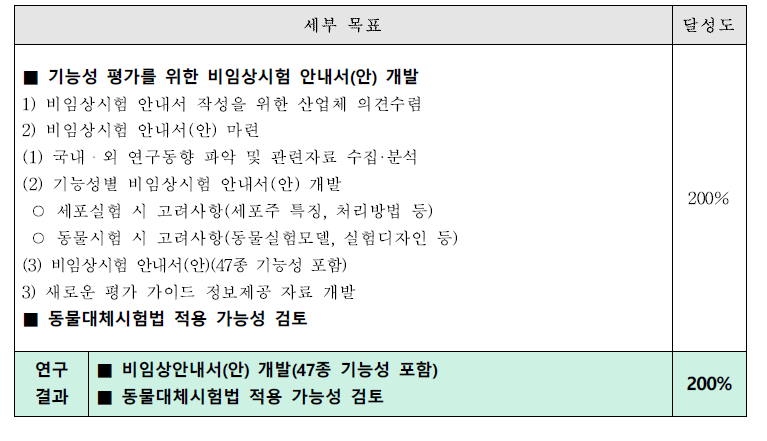 2세부연구개발과제의 목표달성도