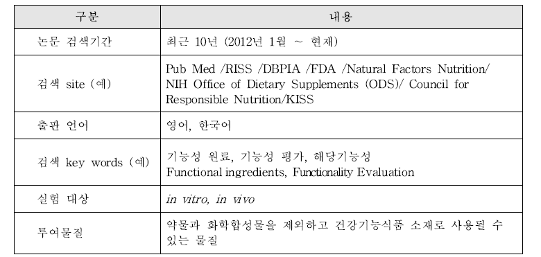 국내· 외 학술논문 자료 검색 조건