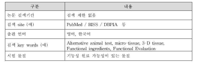 동물대체법을 이용한 기능성 평가의 정보 수집 방법