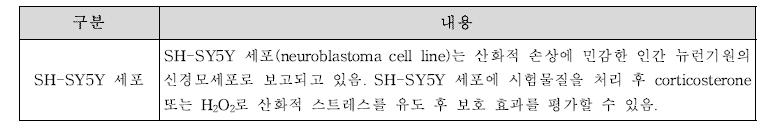 수면 질 개선 시험물질 효능 평가에 사용되는 세포의 특징