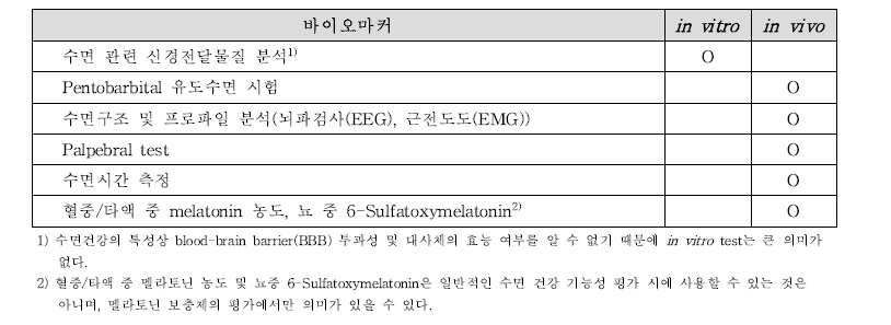 가-(2)-2. 수면 질 개선 기능성 확인을 위한 바이오마커