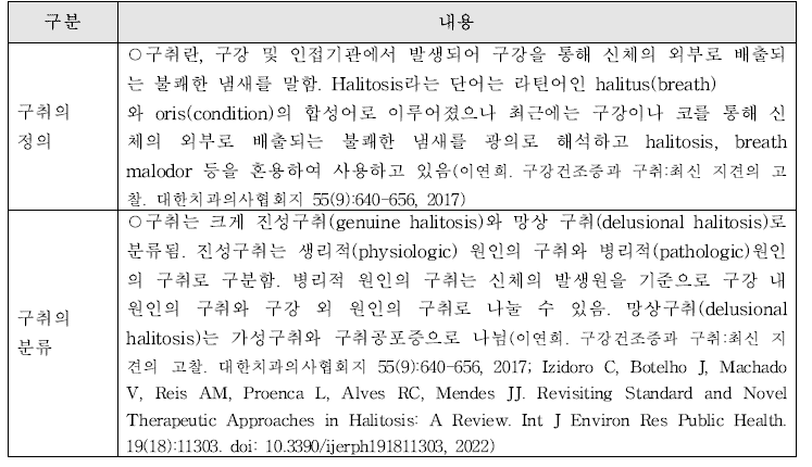 구취의 정의와 분류