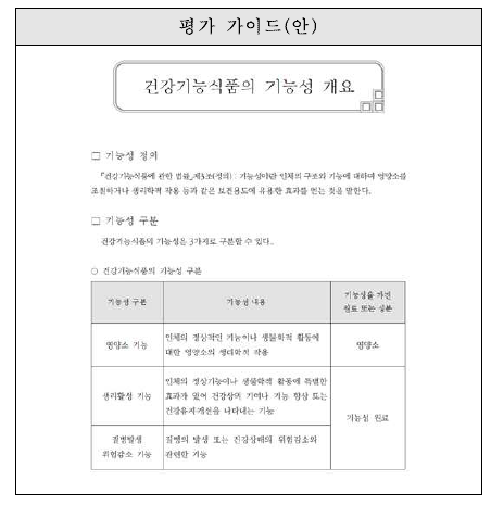 구취 완화-‘건강기능식품의 기능성 개요’ 작성