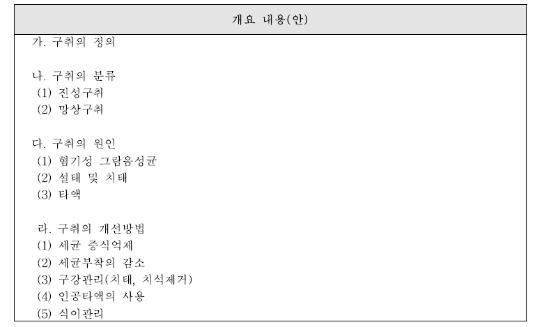 구취완화-‘개요’ 내용 체계