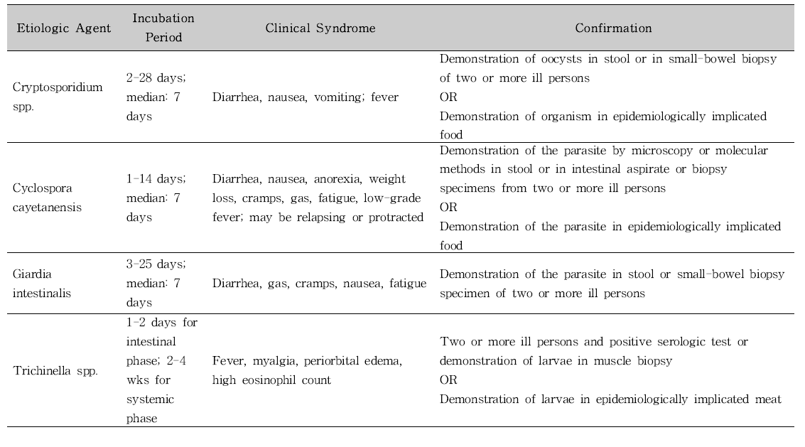 미국 CDC의 식중독 원인규명률 산출을 위한 원인병원체 및 감염원 판단 기준(원충에 의한 식중독).