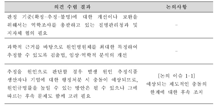 식중독 원인규명률 산출 방식 관련 논의사항.