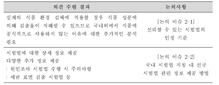 식중독 원인조사에 활용될 수 있는 분석 기술의 국내 도입 전략 관련 논의사항.