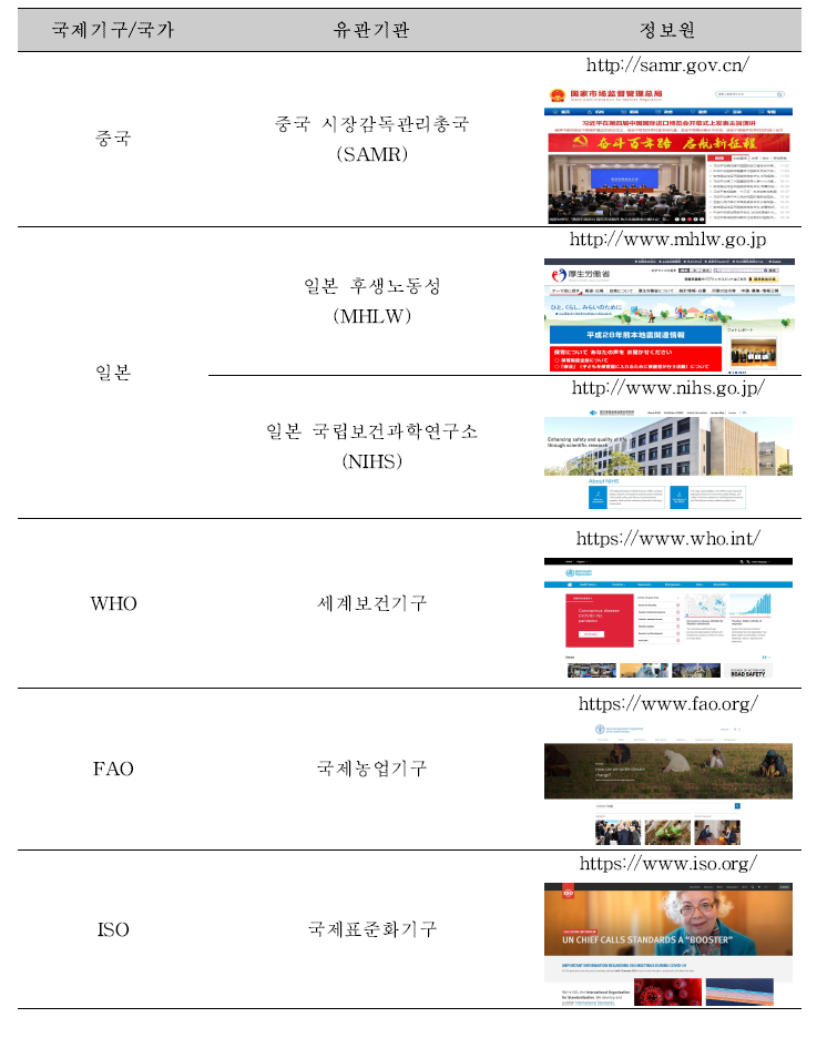 국제기구 및 국가별 식중독 원인조사 체계·시험법 정보 제공 유관기관(계속).