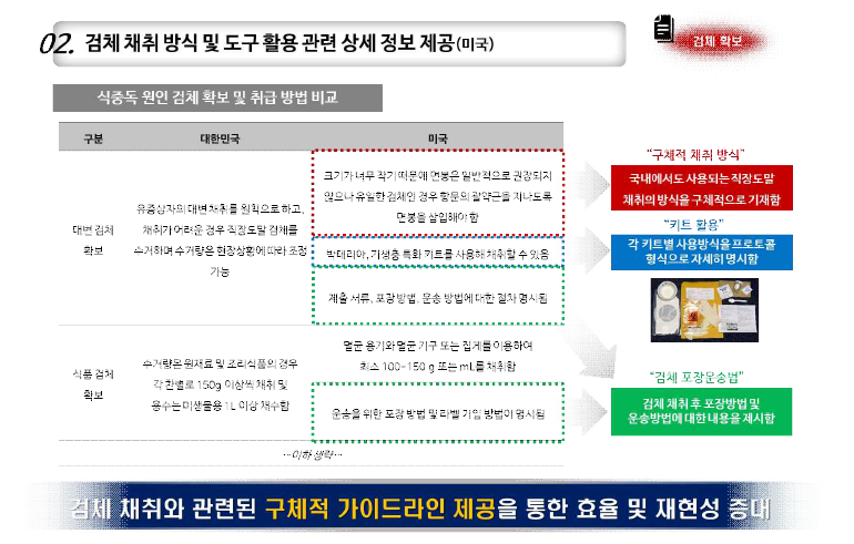 미국의 검체 확보 및 방법의 차이.