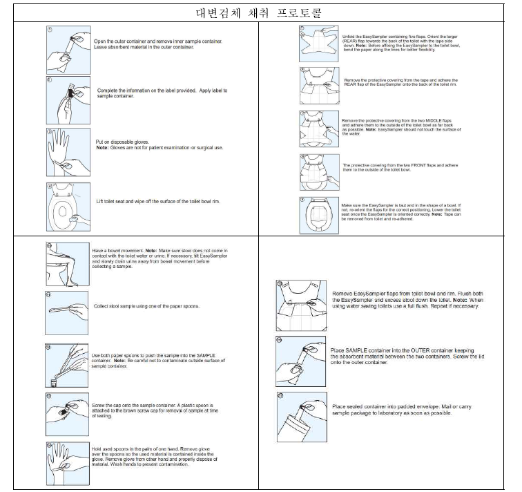 EasySampler Stool Collection Kit를 이용한 대변검체 채취 프로토콜.