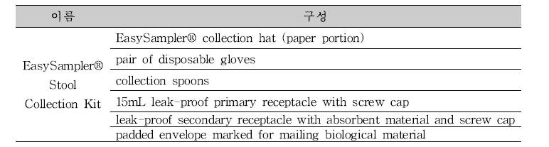 제외국 식중독 의심 대상 검체 채취 키트 내용물 리스트의 예시.